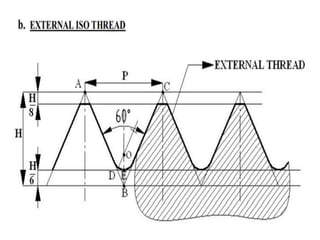 Ba Thread Form PART-A__THREAD FORMS,BOLT & NUT ASSEMBLY'S.ppt