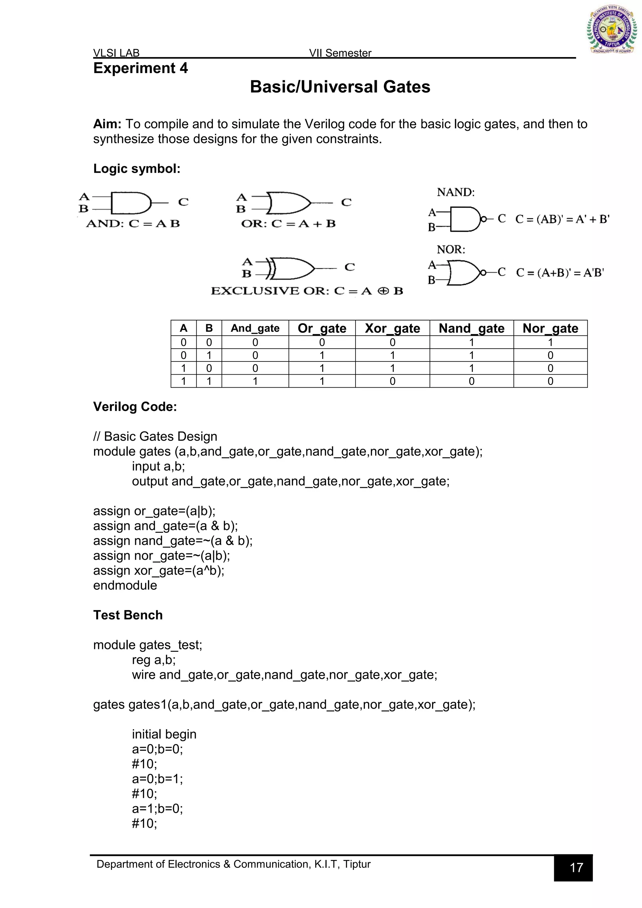 VLSI LAB VII Semester
Department of Electronics & Communication, K.I.T, Tiptur 17
Experiment 4
Basic/Universal Gates
Aim: To compile and to simulate the Verilog code for the basic logic gates, and then to
synthesize those designs for the given constraints.
Logic symbol:
Verilog Code:
// Basic Gates Design
module gates (a,b,and_gate,or_gate,nand_gate,nor_gate,xor_gate);
input a,b;
output and_gate,or_gate,nand_gate,nor_gate,xor_gate;
assign or_gate=(a|b);
assign and_gate=(a & b);
assign nand_gate=~(a & b);
assign nor_gate=~(a|b);
assign xor_gate=(a^b);
endmodule
Test Bench
module gates_test;
reg a,b;
wire and_gate,or_gate,nand_gate,nor_gate,xor_gate;
gates gates1(a,b,and_gate,or_gate,nand_gate,nor_gate,xor_gate);
initial begin
a=0;b=0;
#10;
a=0;b=1;
#10;
a=1;b=0;
#10;
A B And_gate Or_gate Xor_gate Nand_gate Nor_gate
0 0 0 0 0 1 1
0 1 0 1 1 1 0
1 0 0 1 1 1 0
1 1 1 1 0 0 0
 
