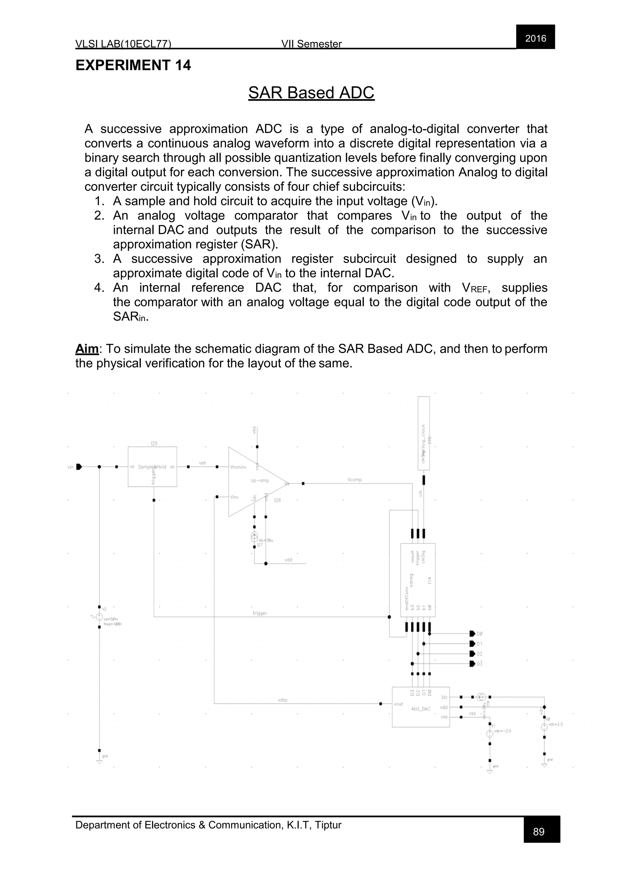 VLSI LAB(10ECL77) VII Semester
Department of Electronics & Communication, K.I.T, Tiptur
2016
89
EXPERIMENT 14
SAR Based ADC
A successive approximation ADC is a type of analog-to-digital converter that
converts a continuous analog waveform into a discrete digital representation via a
binary search through all possible quantization levels before finally converging upon
a digital output for each conversion. The successive approximation Analog to digital
converter circuit typically consists of four chief subcircuits:
1. A sample and hold circuit to acquire the input voltage (Vin).
2. An analog voltage comparator that compares Vin to the output of the
internal DAC and outputs the result of the comparison to the successive
approximation register (SAR).
3. A successive approximation register subcircuit designed to supply an
approximate digital code of Vin to the internal DAC.
4. An internal reference DAC that, for comparison with VREF, supplies
the comparator with an analog voltage equal to the digital code output of the
SARin.
Aim: To simulate the schematic diagram of the SAR Based ADC, and then to perform
the physical verification for the layout of the same.
 