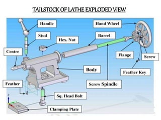 TAILSTOCK OF LATHE EXPLODED VIEW
 