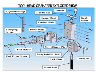 TOOLHEAD OF SHAPER EXPLODEDVIEW
 