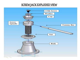 SCREWJACK EXPLODED VIEW
 