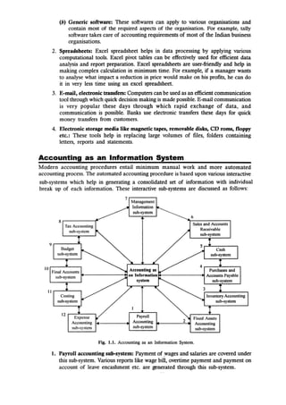 Computer Based Accounting | PDF