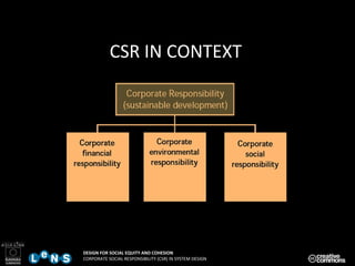 CSR IN CONTEXT 