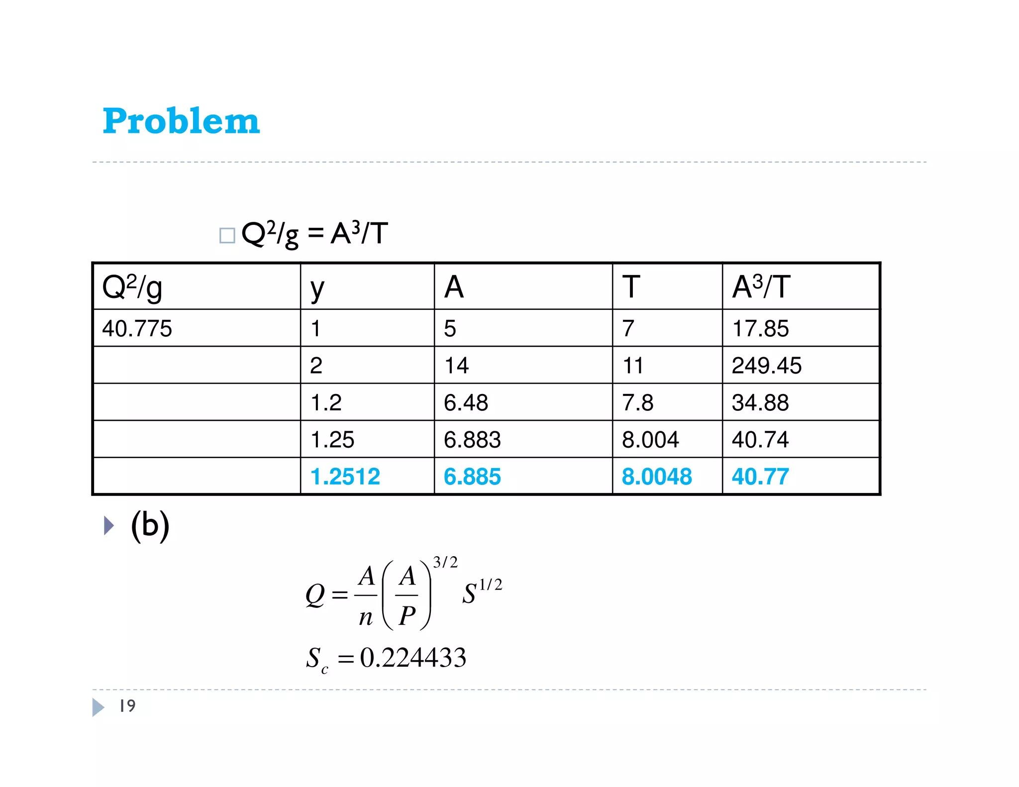 Problem 11.45
Q2/g = A3/T
(b)
Q2/g y A T A3/T
40.775 1 5 7 17.85
2 14 11 249.45
1.2 6.48 7.8 34.88
1.25 6.883 8.004 40.74
1.2512 6.885 8.0048 40.77
224433.0
2/1
2/3
=






=
cS
S
P
A
n
A
Q
19
 