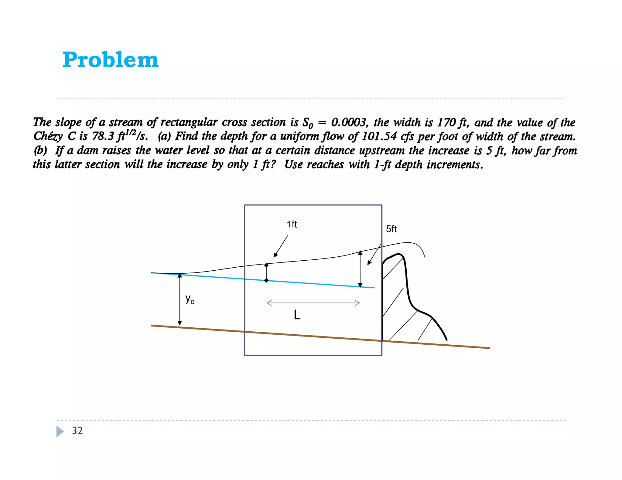 Problem
32
5ft
yo
1ft
L
 
