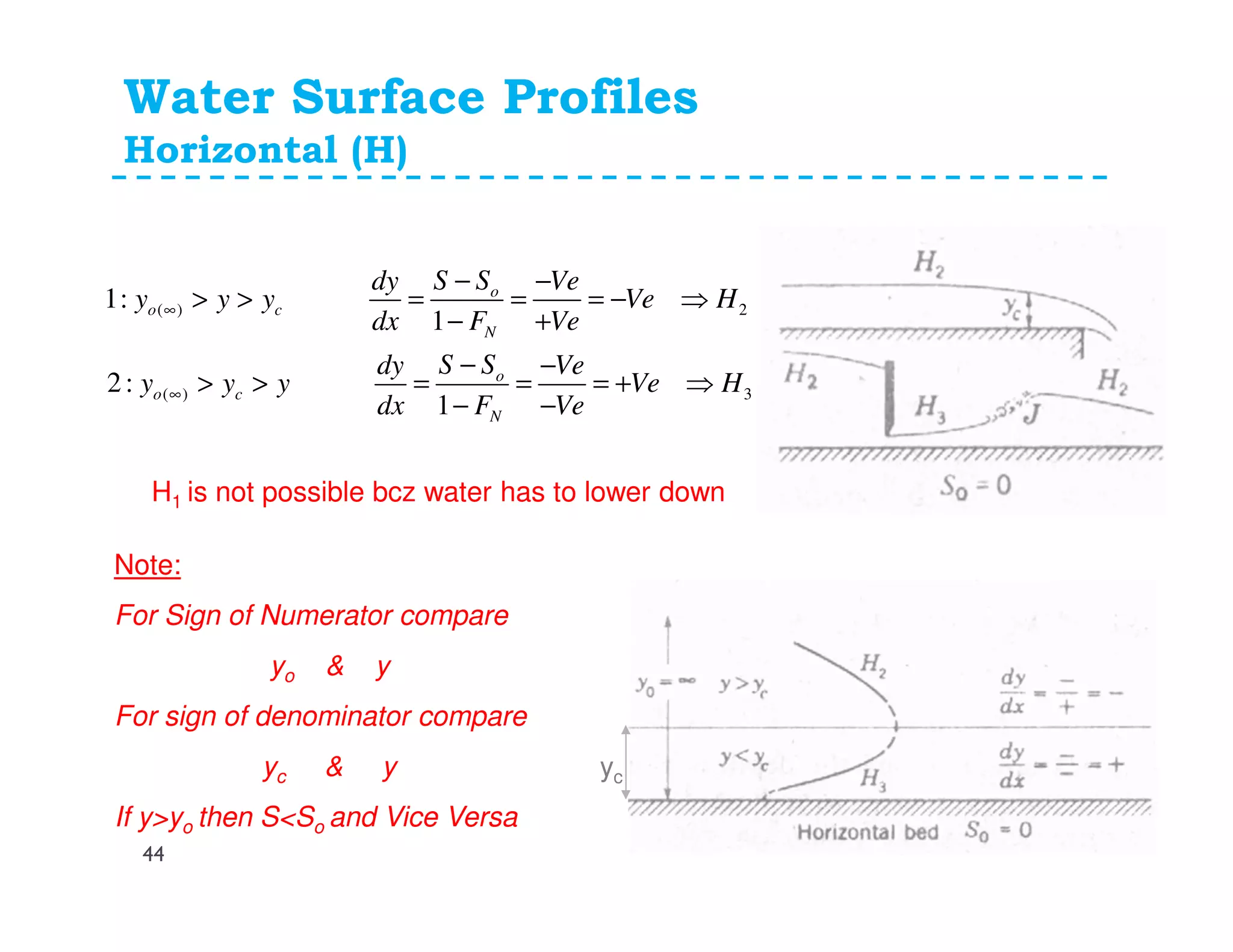 Water Surface Profiles
Horizontal (H)
( ) 2
( ) 3
1:
1
2:
1
o
o c
N
o
o c
N
S Sdy Ve
y y y Ve H
dx F Ve
S Sdy Ve
y y y Ve H
dx F Ve
∞
∞
− −
> > = = = − ⇒
− +
− −
> > = = = + ⇒
− −
Note:
For Sign of Numerator compare
yo & y
For sign of denominator compare
yc & y
If y>yo then S<So and Vice Versa
yc
H1 is not possible bcz water has to lower down
44
 
