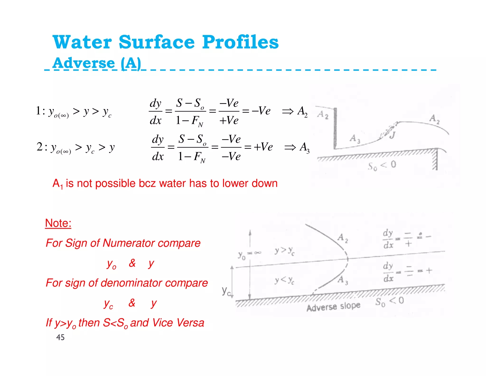 Water Surface Profiles
Adverse (A)
( ) 2
( ) 3
1:
1
2:
1
o
o c
N
o
o c
N
S Sdy Ve
y y y Ve A
dx F Ve
S Sdy Ve
y y y Ve A
dx F Ve
∞
∞
− −
> > = = = − ⇒
− +
− −
> > = = = + ⇒
− −
Note:
For Sign of Numerator compare
yo & y
For sign of denominator compare
yc & y
If y>yo then S<So and Vice Versa
yc
A1 is not possible bcz water has to lower down
45
 
