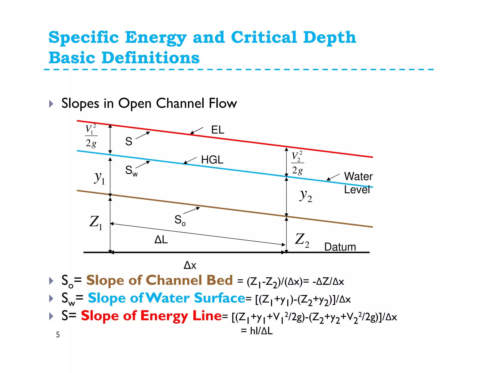 Slopes in Open Channel Flow
So= Slope of Channel Bed = (Z1-Z2)/(Δx)= -ΔZ/Δx
Sw= Slope of Water Surface= [(Z1+y1)-(Z2+y2)]/Δx
S= Slope of Energy Line= [(Z1+y1+V1
2/2g)-(Z2+y2+V2
2/2g)]/Δx
= hl/ΔL
1Z
g
V
2
2
1
Datum
So
1y
2Z
g
V
2
2
2
2y
HGL
EL
Water
Level
Sw
S
∆L
∆x
Specific Energy and Critical Depth
Basic Definitions
5
 