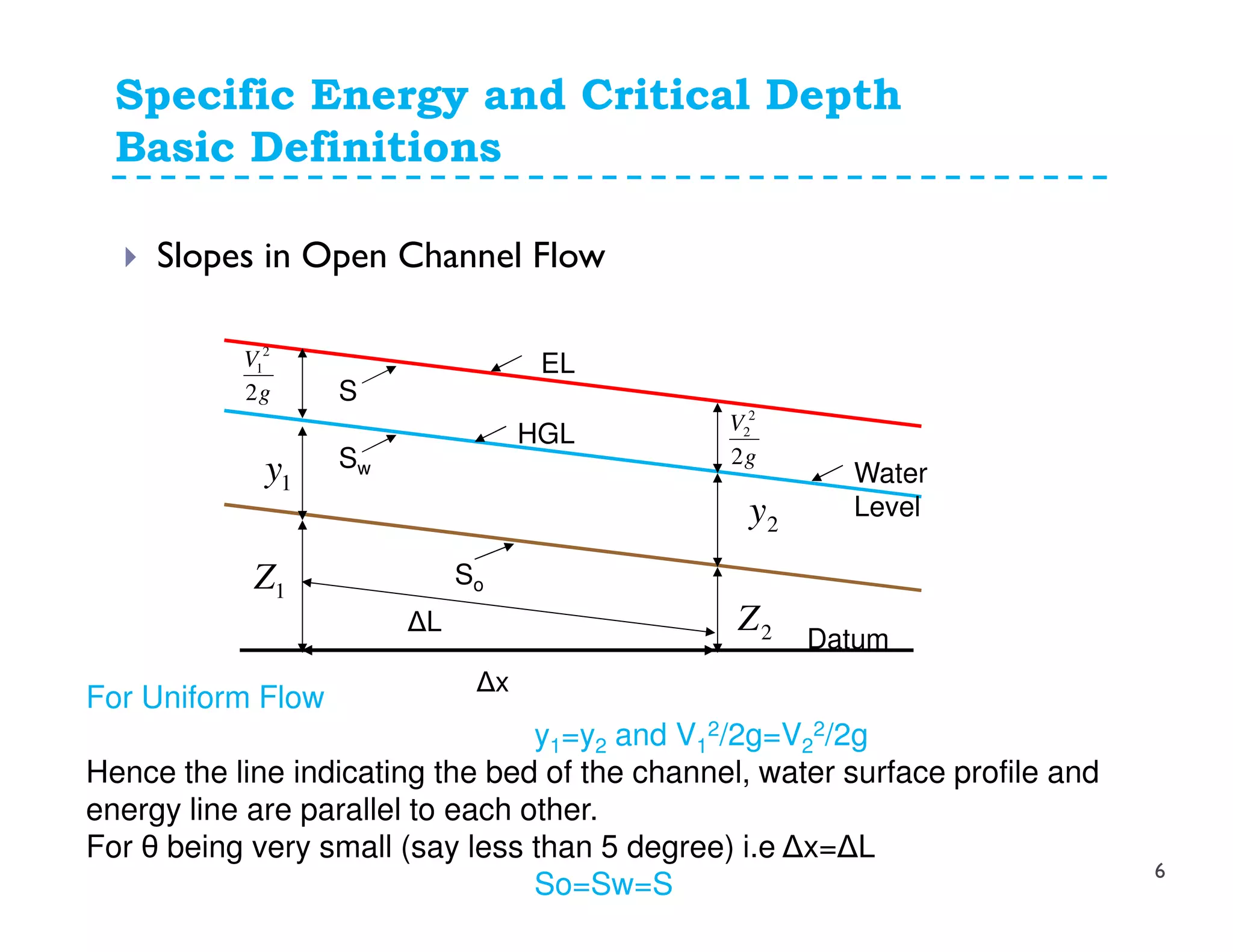 Specific Energy and Critical Depth
Basic Definitions
Slopes in Open Channel Flow
1Z
g
V
2
2
1
Datum
So
1y
2Z
g
V
2
2
2
2y
HGL
EL
Water
Level
Sw
S
∆L
∆x
For Uniform Flow
y1=y2 and V1
2/2g=V2
2/2g
Hence the line indicating the bed of the channel, water surface profile and
energy line are parallel to each other.
For θ being very small (say less than 5 degree) i.e ∆x=∆L
So=Sw=S
6
 