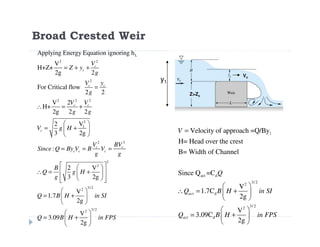 Broad Crested Weir
1
act d
3/ 22
d
3/ 22
d
Velocity of approach =Q/By
H= Head over the crest
B= Width of Channel
Since Q =C
V
1.7C
2g
V
3.09C
2g
act
act
V
Q
Q B H in SI
Q B H in FPS
=
 
∴ = + 
 
 
= + 
 
L
22
2
2 22
2
1
2 3
3
2
3/ 22
Applying Energy Equation ignoring h
V
H+Z+
2g 2
For Critical flow
2 2
2V
H+
2g 2 2
V2
3 2g
:
V2
3 2g
V
1.7
2g
c
c
c c
c c
c
c c
c c c
V
Z y
g
V y
g
V V
g g
V g H
V BV
Since Q By V B V
g g
B
Q g H
g
Q B H i
= + +
=
∴ = +
 
= + 
 
= = =
  
 ∴ = + 
   
 
= + 
 
3/ 22
V
3.09
2g
n SI
Q B H in FPS
 
= + 
 
Z>Zc
Vc
y1
 