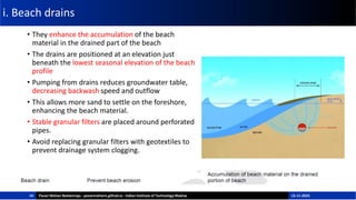 i. Beach drains
• They enhance the accumulation of the beach
material in the drained part of the beach
• The drains are positioned at an elevation just
beneath the lowest seasonal elevation of the beach
profile
• Pumping from drains reduces groundwater table,
decreasing backwash speed and outflow
• This allows more sand to settle on the foreshore,
enhancing the beach material.
• Stable granular filters are placed around perforated
pipes.
• Avoid replacing granular filters with geotextiles to
prevent drainage system clogging.
14 Pavan Mohan Neelamraju - pavanmohann.github.io - Indian Institute of Technology Madras 15-11-2023
 
