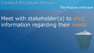 The Purpose of the task
Meet with stakeholder(s) to elicit
information regarding their needs
 