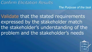 The Purpose of the task
Validate that the stated requirements
expressed by the stakeholder match
the stakeholder’s understanding of the
problem and the stakeholder’s needs
 