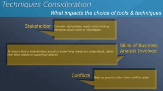 What impacts the choice of tools & techniques
Consider stakeholder needs when making
decisions about tools or techniques
Stakeholder
To ensure that a stakeholders actual or underlying needs are understood, rather
than their stated or superficial desires
Skills of Business
Analyst Involved
Conflicts Rely on ground rules when conflicts arise
 