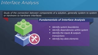 Study of the connection between components of a solution, generally system to system
or hardware to hardware interfaces
Fundamentals of Interface Analysis
 Identify system boundaries
 Identify dependencies within system
 Identify the inputs & outputs
transactions
 Identify key data elements
 