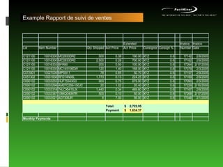 Example Rapport de suivi de ventes 