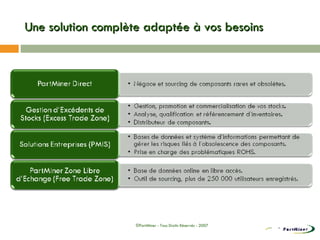 Une solution complète adaptée à vos besoins ©PartMiner - Tous Droits Réservés - 2007 