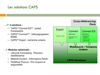 Les solutions CAPS Expert Connect BOM Watch Single Part Lookup BOM Cleansing and Reporting CAPS Database WebSearch / Template Coders Connect ES BOM Watch Enterprise Data Aggregation Engineer Search  BOM Reporting Cross-Referencing Parts 3 solutions : CAPS TM  Connect ES TM  : portail Composants CAPS TM  Connect TM  : nettoyage/gestion BOMs CAPS TM  Expert : recherche unitaire Modules optionnels : Lifecycle Forecasting : Prévision obsolescence Material Content : Informations RoHS PartMiner Procure : Prix moyens et disponibilité 