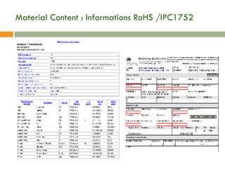 Material Content : Informations RoHS /IPC1752 