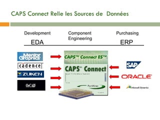 CAPS Connect Relie les Sources de  Données Development Purchasing Component Engineering EDA ERP 