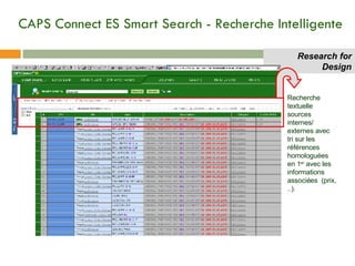 CAPS Connect ES Smart Search - Recherche Intelligente Research for Design blue led Recherche textuelle sources internes/ externes avec tri sur les références homologuées en 1 er  avec les informations associées  (prix, ..).  