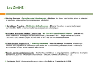 Les GAINS ! Gestion du risque  –   Surveillance de l’obsolescence  –  Diminuer  les riques avec le statut actuel, la prévision et les alertes puis visualiser les composants de substitution Surveillance Proactive  –   Notification d’obsolescence  –   Eliminer  les crises et gagner du temps en surveillant les BOMs et les modifications avec des alertes automatiques Réduction du Volume d’Achats Composants  –   Ré-utilisation des références internes  -  Eliminer  “les îlots d’information” en intégrant des sources données (ERP / PLM / CAD / CAE) et réduire les coûts en combinant composants dupliqués, substitutions et réduction des mauvaises références.  Automatisation du processus  –   Nettoyage des BOMs  – Réduire le temps nécessaire  au nettoyage . Identifier les composants de substitution dans la liste des fournisseurs approuvés et diffuser l’information aux bureaux d’études , aux achats et à la Production.  Réduire les interventions manuelles  –  Recherche paramétrique en language naturel à partir d’une description de référence, ou d’une référence même incorrecte – UNIQUE POUR CAPS CONNECT ES. Conformité RoHS  –  Automatiser la capture de données  RoHS et Production IPC-1752 . 
