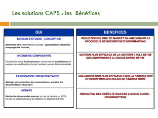 Les solutions CAPS : les  Bénéfices QUI BUREAU D’ETUDES - CONCEPTION Recherche des   informations suivantes :  spécifications détaillées, marquage des broches,....  INGENIERIE COMPOSANTS Visualiser le statut  d’obsolescence,  rechercher les  substitutions  et assigner des codifications de part numbers pouvant être commandés FABRICATION / SOUS-TRAITANCE Nettoyer et standardiser les nomenclatures, accéder à la documentation nécessaire ACHATS Recherche de secondes sources   en cas de pénurie ou d’EOL, trouver les datasheets pour la validation du département R&D BENEFICES REDUCTION DU TIME TO MARKET EN AMELIORANT LE PROCESSUS DE RECHERCHE D’INFORMATIONS GESTION PLUS EFFICACE DE LA GESTION CYCLE DE VIE DES EQUIPEMENTS A LONGUE DUREE DE VIE COLLABORATION PLUS EFFICACE AVEC LA FABRICATION ET REDUCTION DES DELAIS DE FABRICATIONS REDUCTION DES COÛTS (STOCKAGE LONGUE DUREE – RECONCEPTION) 