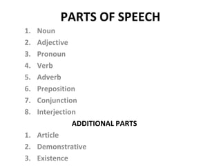 PARTS OF SPEECH
1. Noun
2. Adjective
3. Pronoun
4. Verb
5. Adverb
6. Preposition
7. Conjunction
8. Interjection
ADDITIONAL PARTS
1. Article
2. Demonstrative
3. Existence
 