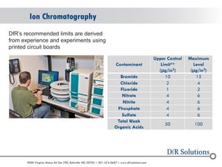 © 2004 - 2007 
2010 
9000 Virginia Manor Rd Ste 290, Beltsville MD 20705 | 301-474-0607 | www.dfrsolutions.com 
Ion Chromatography 
DfR’s recommended limits are derived from experience and experiments using printed circuit boards 
Contaminant 
Upper Control Limit** 
(μg/in2) 
Maximum Level 
(μg/in2) 
Bromide 
10 
15 
Chloride 
2 
4 
Fluoride 
1 
2 
Nitrate 
4 
6 
Nitrite 
4 
6 
Phosphate 
4 
6 
Sulfate 
4 
6 
Total Weak Organic Acids 
50 
100  