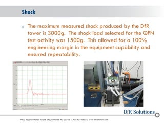 © 2004 - 2007 
2010 
9000 Virginia Manor Rd Ste 290, Beltsville MD 20705 | 301-474-0607 | www.dfrsolutions.com 
oThe maximum measured shock produced by the DfR tower is 3000g. The shock load selected for the QFN test activity was 1500g. This allowed for a 100% engineering margin in the equipment capability and ensured repeatability. 
Shock  