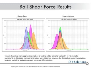 © 2004 - 2007 
2010 
9000 Virginia Manor Rd Ste 290, Beltsville MD 20705 | 301-474-0607 | www.dfrsolutions.com 
Slow shear 
Impact shear 
Ball Shear Force Results 
Impact shear is a more appropriate method of testing solder joints for variability in intermetallic compound. In this case, no major anomalies were observed between the 5 reballers under investigation, however statistical analysis revealed moderate differentiation.  