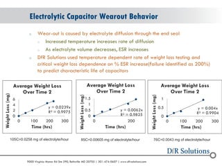© 2004 - 2007 
2010 
9000 Virginia Manor Rd Ste 290, Beltsville MD 20705 | 301-474-0607 | www.dfrsolutions.com 
oWear-out is caused by electrolyte diffusion through the end seal 
oIncreased temperature increases rate of diffusion 
oAs electrolyte volume decreases, ESR increases 
oDfR Solutions used temperature dependent rate of weight loss testing and critical weight loss dependence on % ESR increase(failure identified as 200%) to predict characteristic life of capacitors 
Electrolytic Capacitor Wearout Behavior 
y = 0.0239x R² = 0.9975 
0 
2 
4 
6 
0 
100 
200 
300 
Weight Loss (mg) 
Time (hrs) 
Average Weight Loss Over Time 2 
105C=0.0258 mg of electrolyte/hour 
y = 0.0062x R² = 0.9825 
0 
0.5 
1 
1.5 
0 
200 
Weight Loss (mg) 
Time (hrs) 
Average Weight Loss Over Time 2 
85C=0.00605 mg of electrolyte/hour 
y = 0.004x R² = 0.9904 
0 
0.5 
1 
0 
100 
200 
300 
Weight Loss (mg) 
Time (hrs) 
Average Weight Loss Over Time 2 
76C=0.0043 mg of electrolyte/hour  