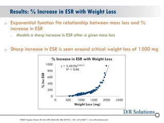 © 2004 - 2007 
2010 
9000 Virginia Manor Rd Ste 290, Beltsville MD 20705 | 301-474-0607 | www.dfrsolutions.com 
oExponential function fits relationship between mass loss and % increase in ESR 
oModels a sharp increase in ESR after a given mass loss 
oSharp increase in ESR is seen around critical weight loss of 1500 mg 
Results: % Increase in ESR with Weight Loss 
y = 3.4859e0.0027x R² = 0.88 
0 
200 
400 
600 
800 
1000 
0 
500 
1000 
1500 
2000 
2500 
% Inc ESR 
Weight Loss (mg) 
% Increase in ESR with Weight Loss  