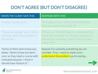 PARTNERFROMTHESTART.COM
WHEN THE CLIENT SAYS THIS RESPOND WITH THIS
“I need a course on X.” “I’m happy to help. What kinds...