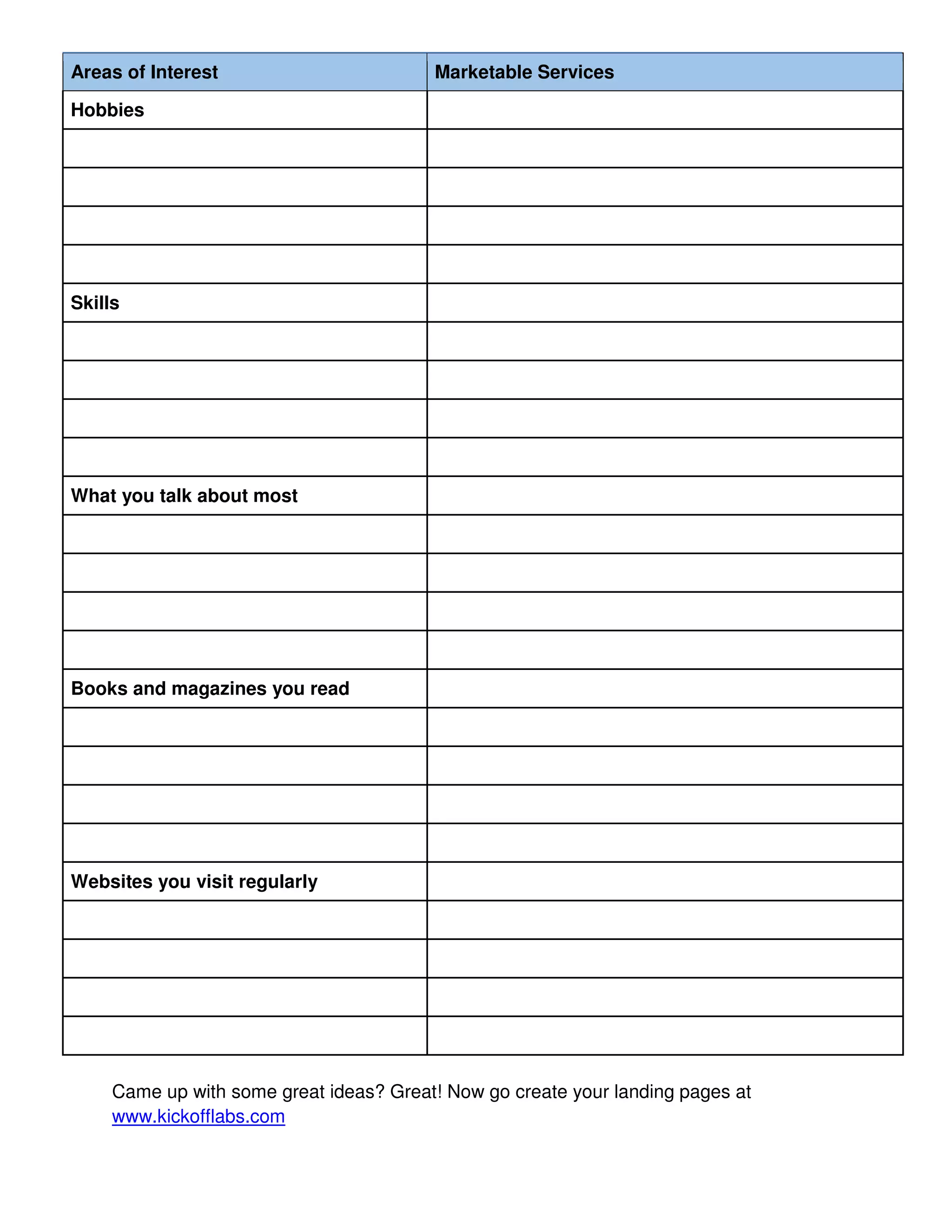 Areas of Interest

Marketable Services

Hobbies

Skills

What you talk about most

Books and magazines you read

Websites you visit regularly

Came up with some great ideas? Great! Now go create your landing pages at
www.kickofflabs.com

 