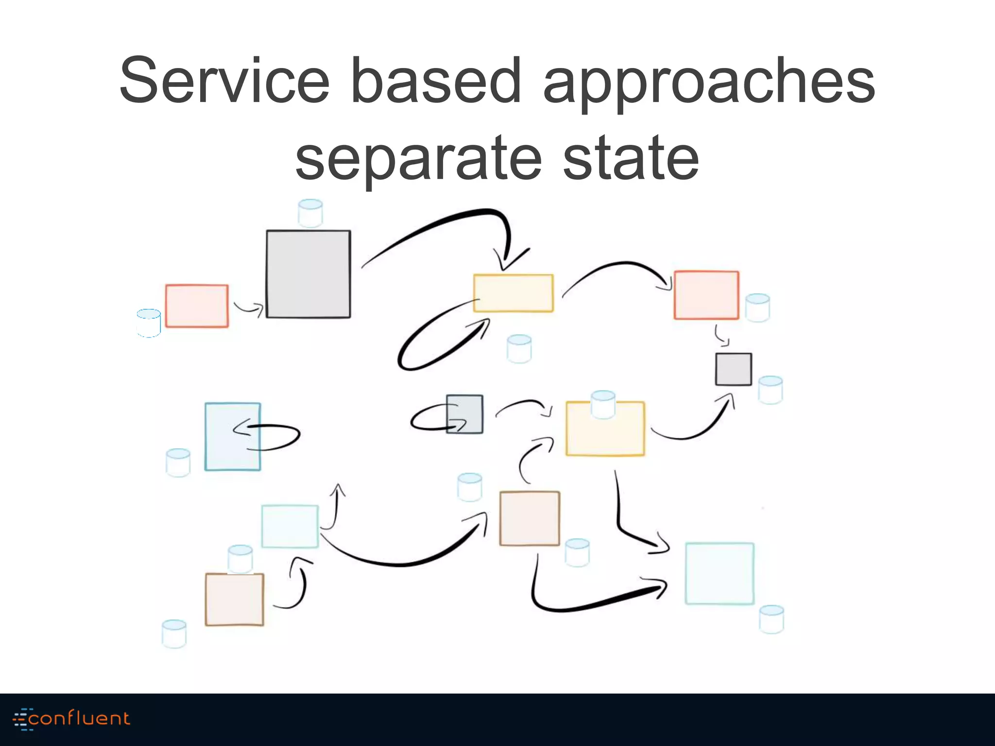 Service based approaches
separate state
 