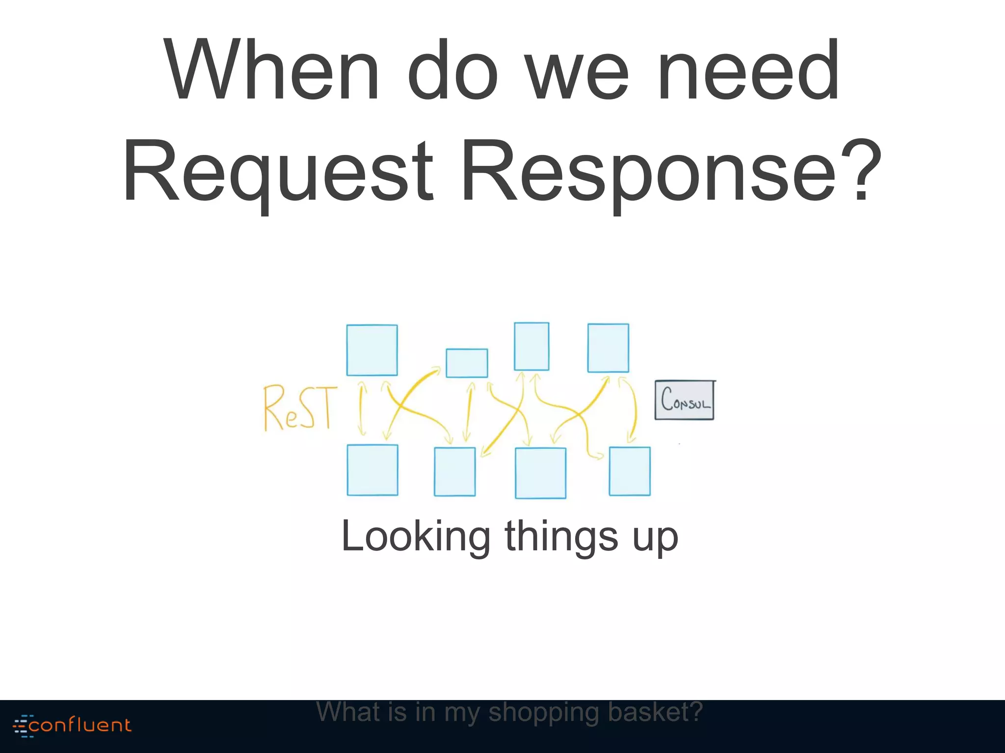 When do we need
Request Response?
Looking things up
What is in my shopping basket?
 