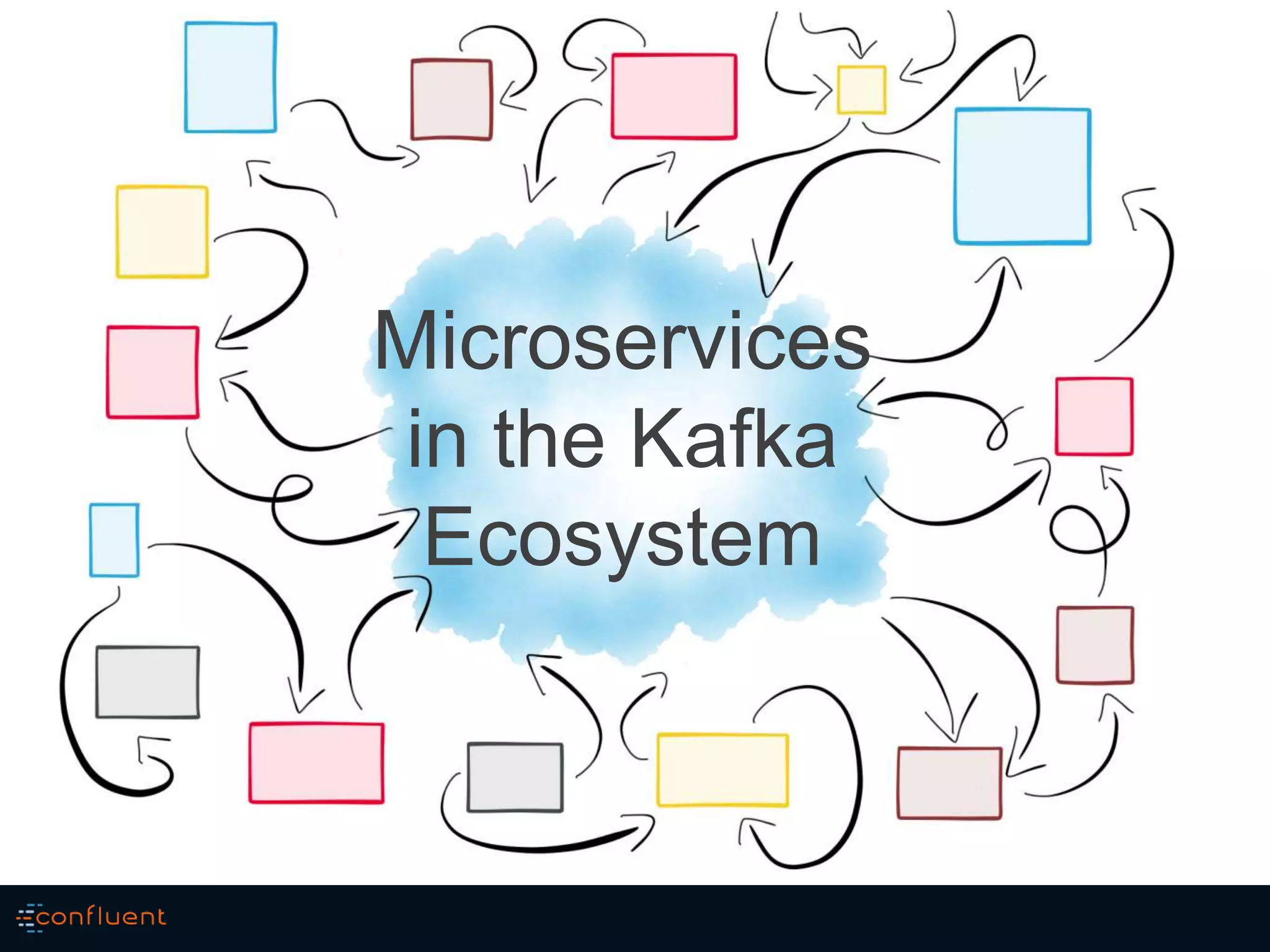 Microservices
in the Kafka
Ecosystem
 