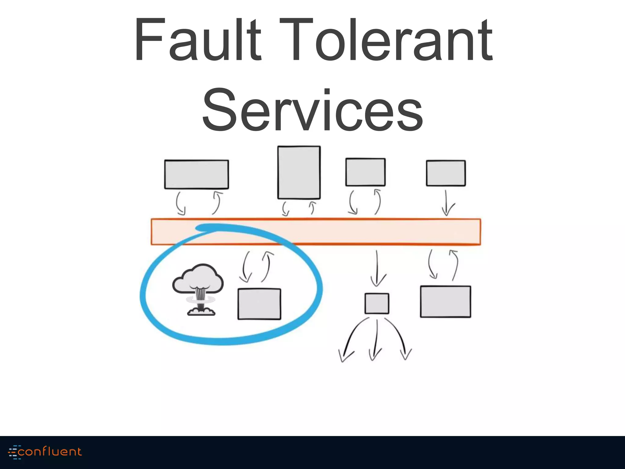 Fault Tolerant
Services
 
