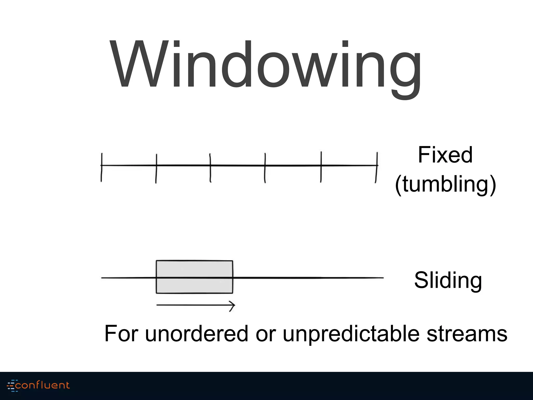 Windowing
For unordered or unpredictable streams
Sliding
Fixed
(tumbling)
 