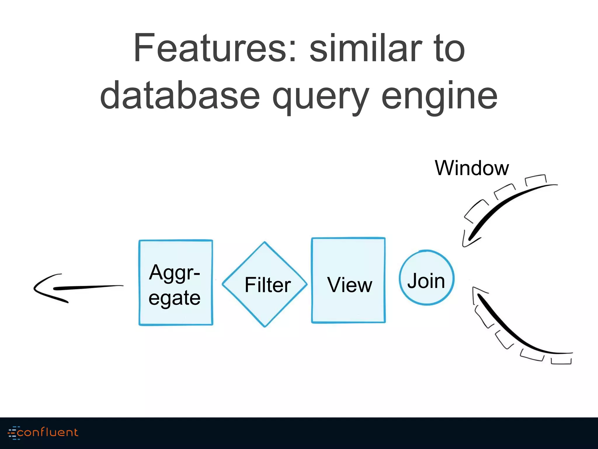 Features: similar to
database query engine
JoinFilter
Aggr-
egate
View
Window
 