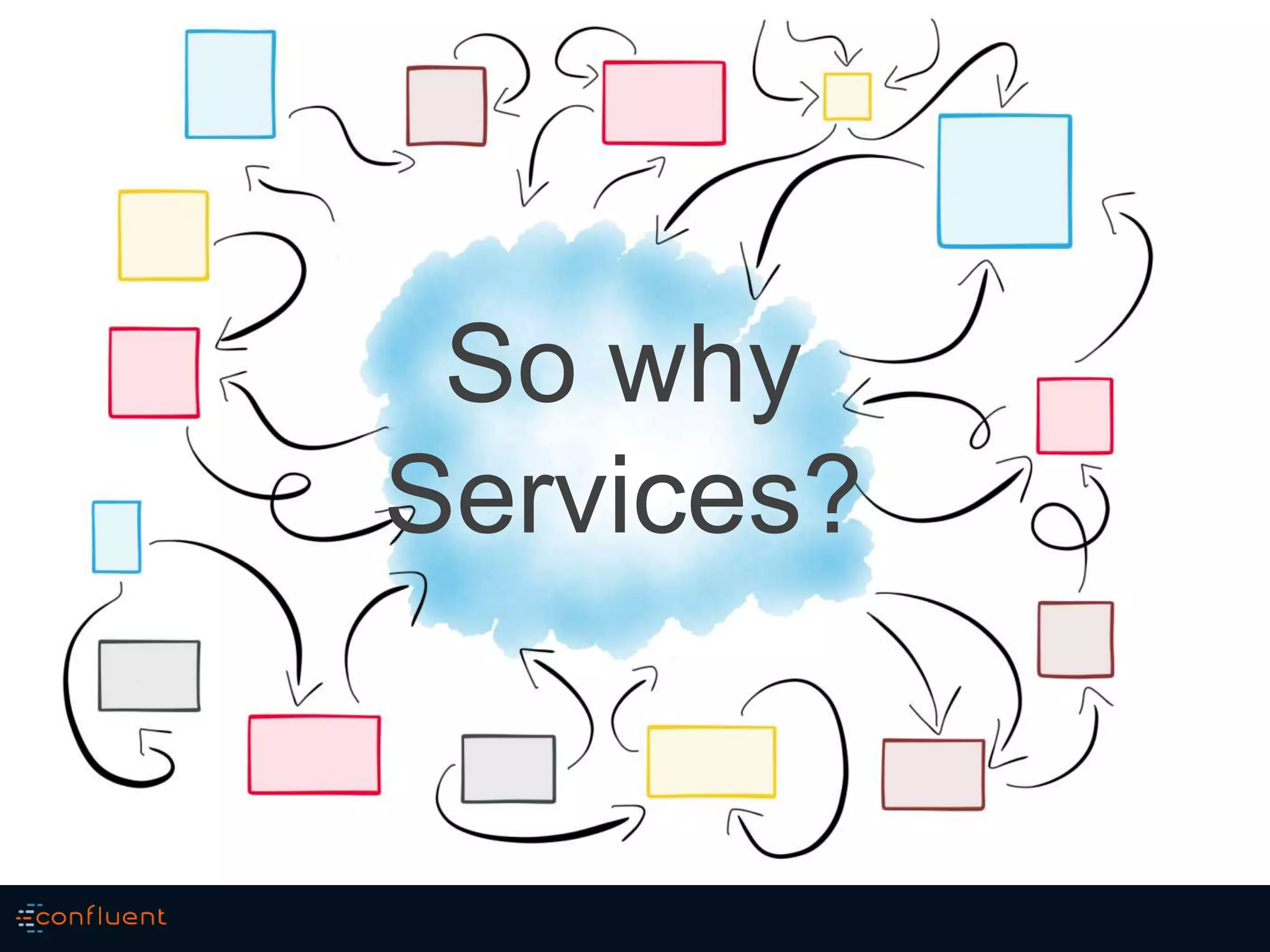 So why
Services?
 