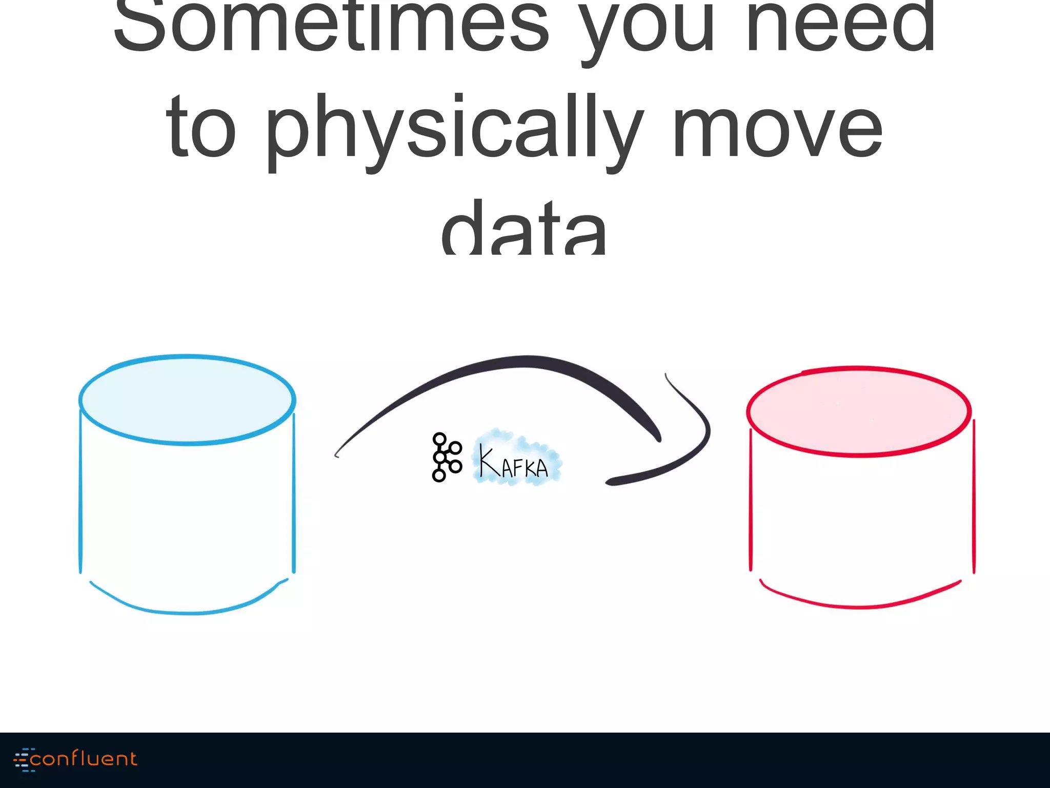 Sometimes you need
to physically move
data
 