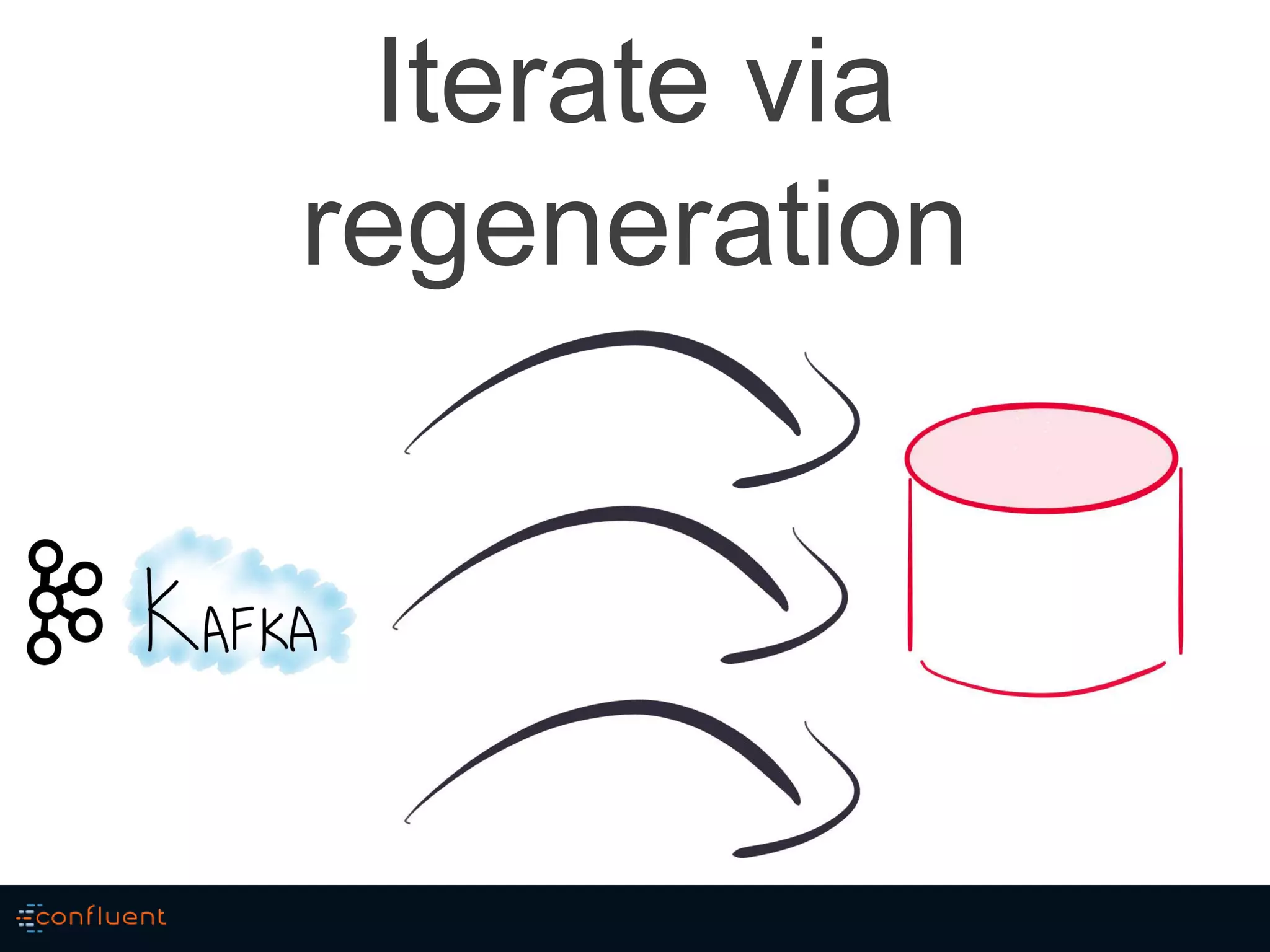 Iterate via
regeneration
 