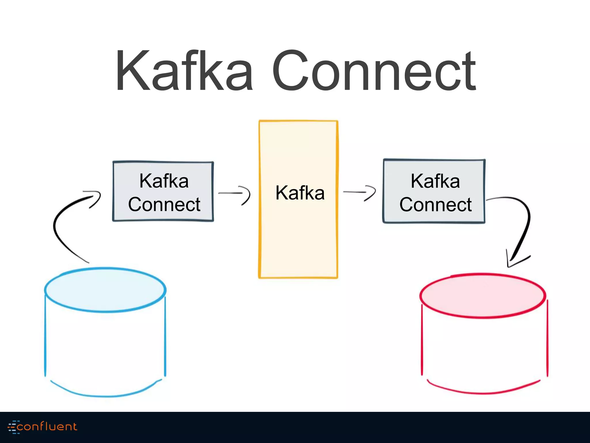 Kafka Connect
Kafka
Connect
Kafka
Connect
Kafka
 