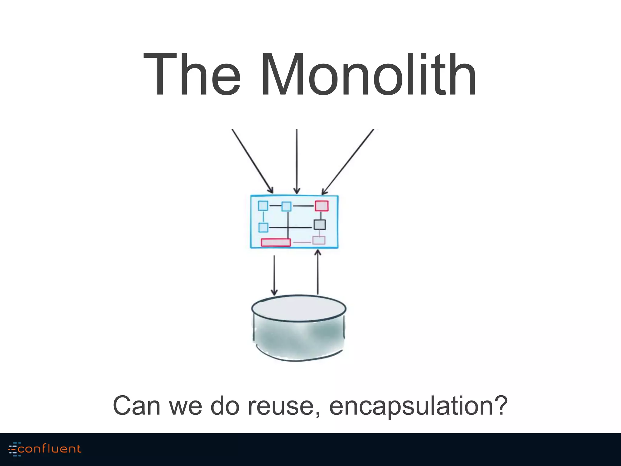 The Monolith
Can we do reuse, encapsulation?
 