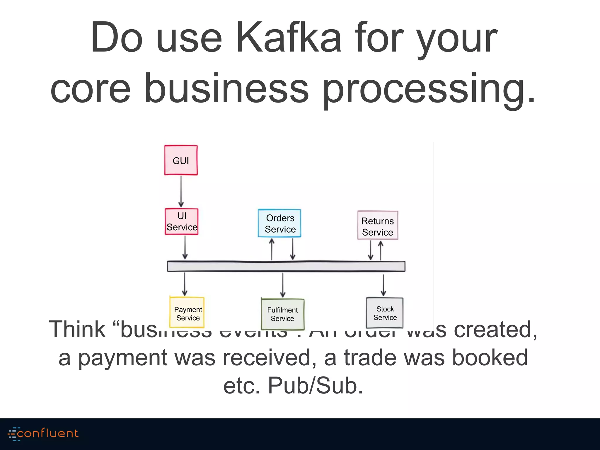Do use Kafka for your
core business processing.
Think “business events”. An order was created,
a payment was received, a trade was booked
etc. Pub/Sub.
GUI
UI
Service
Orders
Service
Returns
Service
Fulfilment
Service
Payment
Service
Stock
Service
 