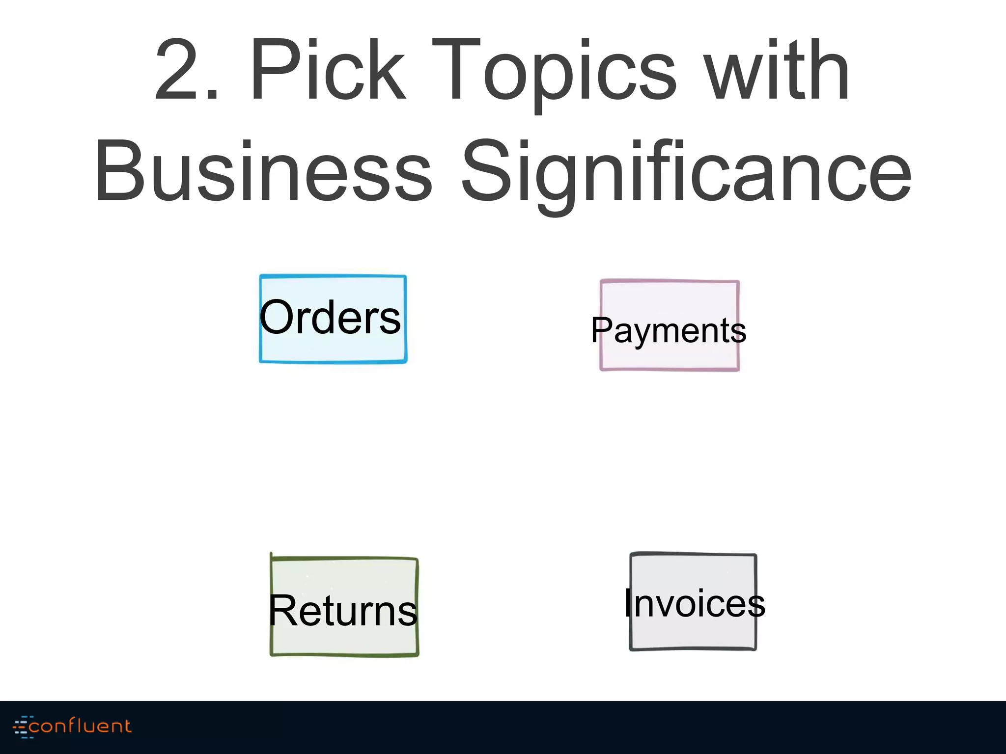 2. Pick Topics with
Business Significance
Orders Payments
Returns Invoices
 