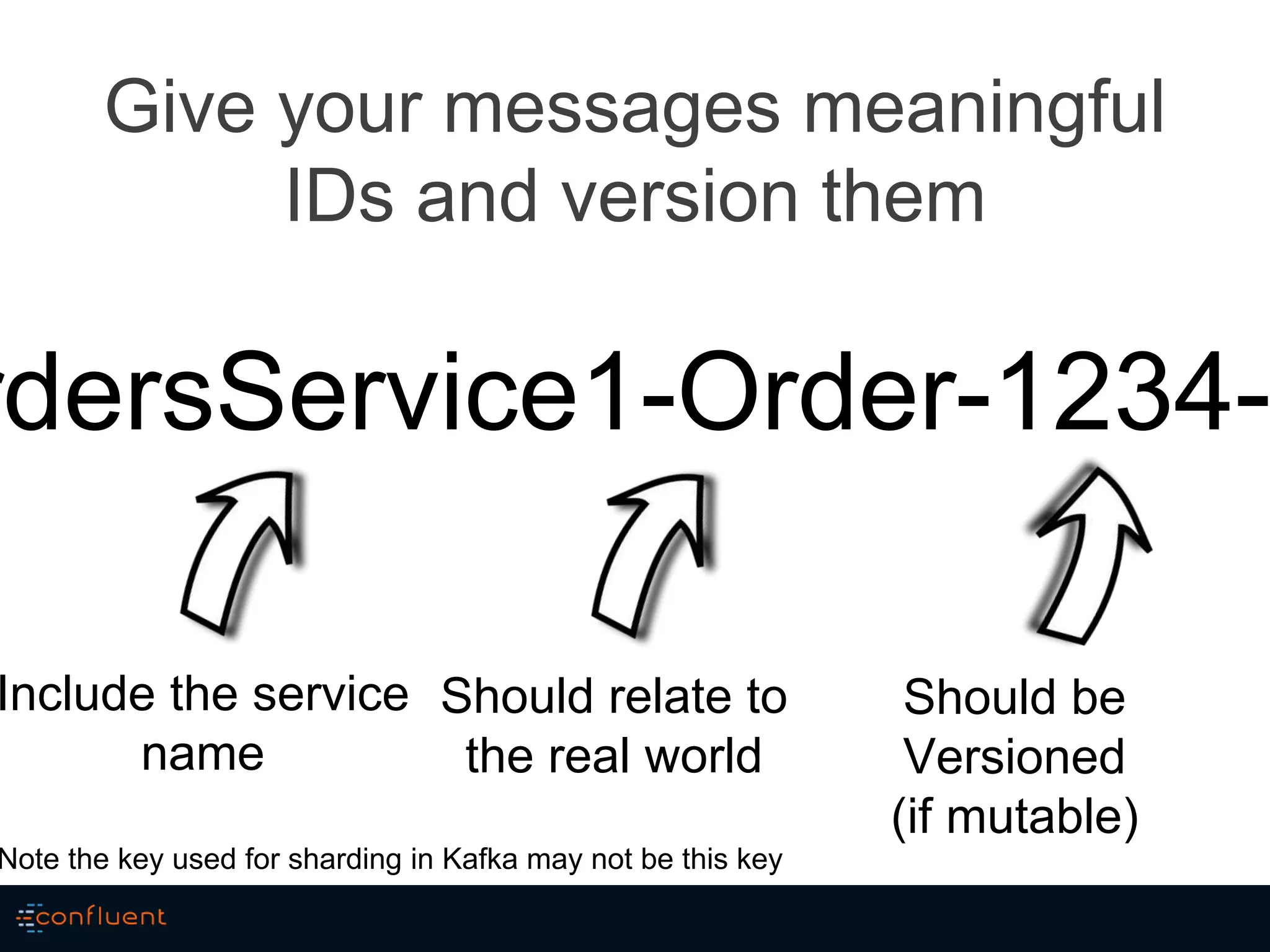 Give your messages meaningful
IDs and version them
rdersService1-Order-1234-
Should relate to
the real world
Should be
Versioned
(if mutable)
Include the service
name
Note the key used for sharding in Kafka may not be this key
 